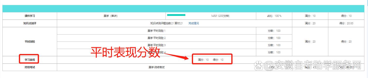 安徽自考网属于