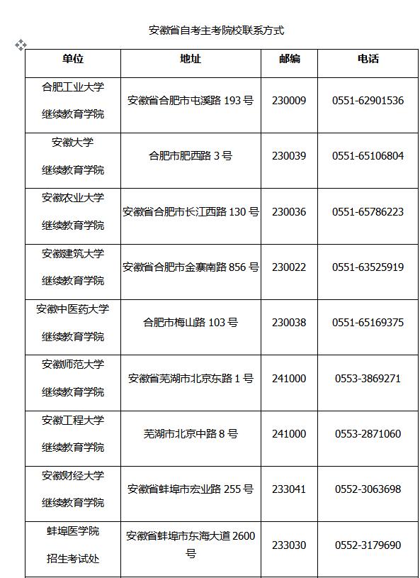 安徽自考网怎么查