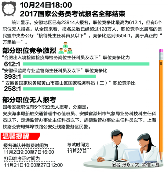 安徽考公务员报考条件