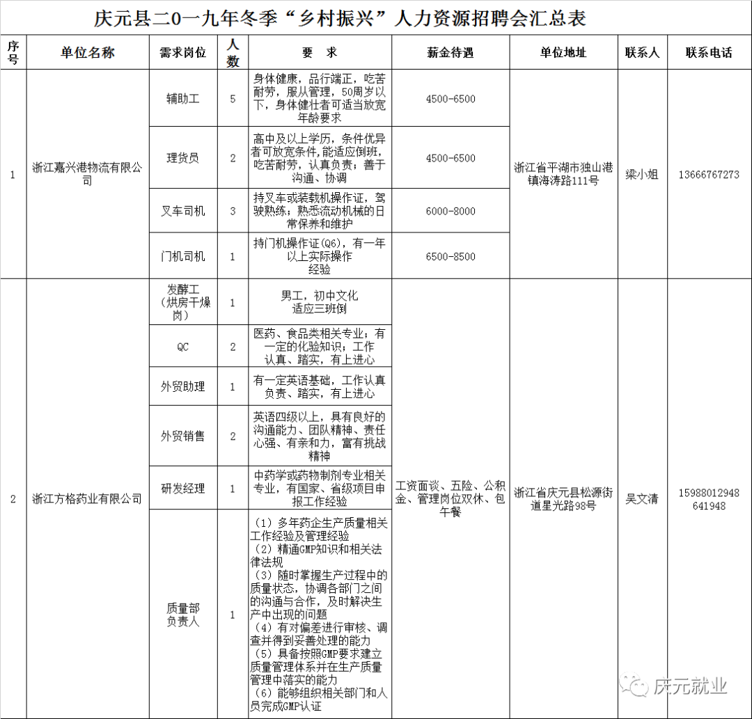 白洋村人才市场招聘