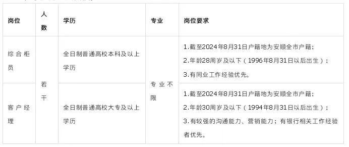 安顺笔试人才招聘信息网