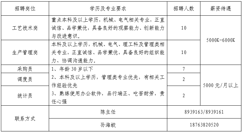 电厂招工泰安最新招聘信息