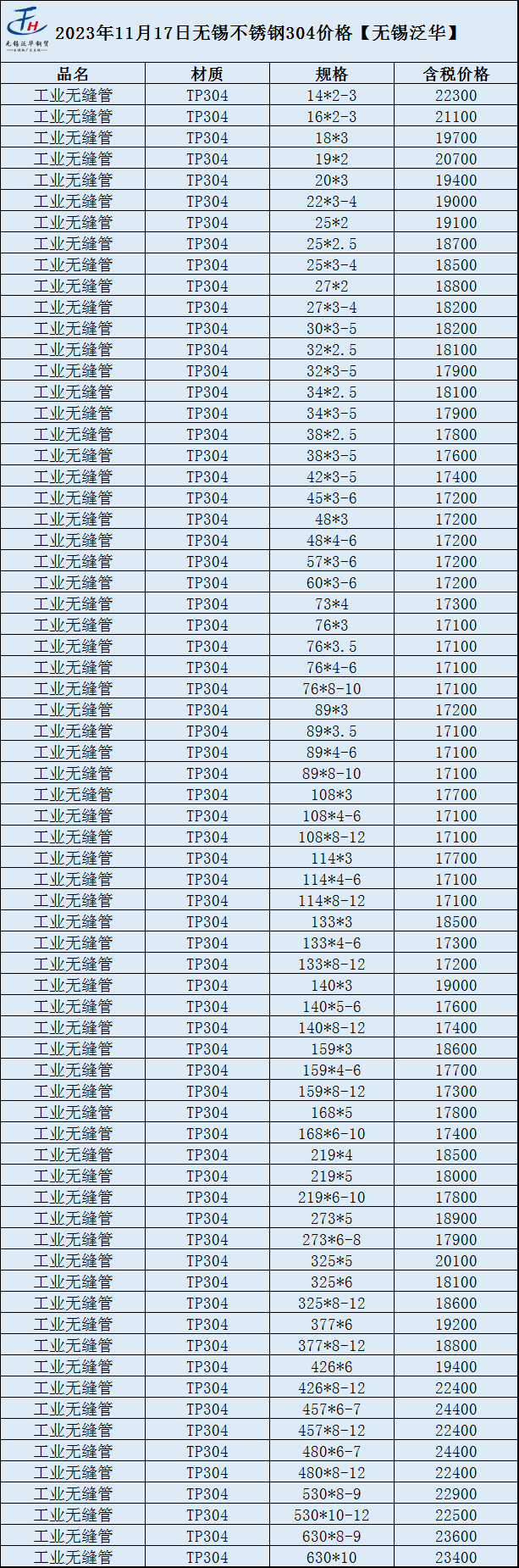 常规不锈钢管价格对比图