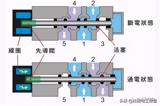电磁阀坏了怎么修