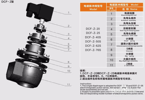 电磁阀的结构图