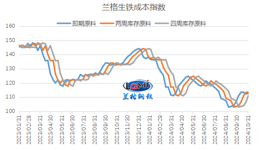 德黑兰钢材价格走势图