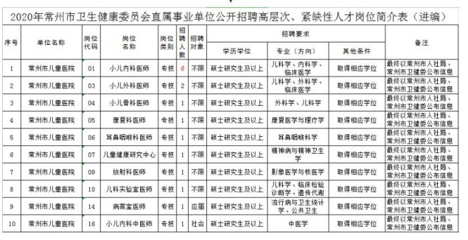 常州招工信息最新招聘女