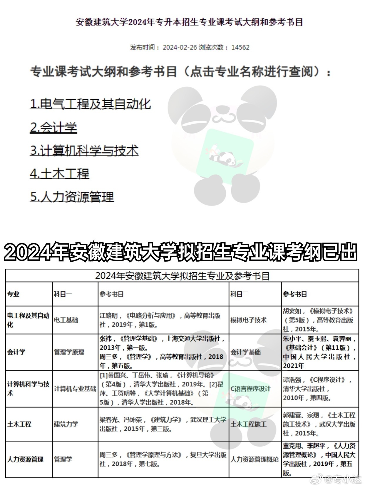 安徽建筑大学专升本