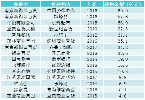 百货超市货品清单