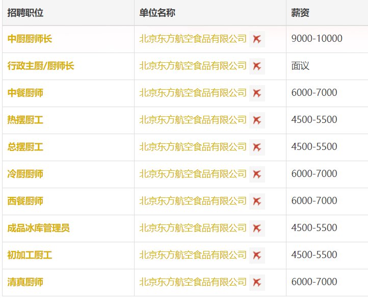 巴南人才市场厨师招聘网