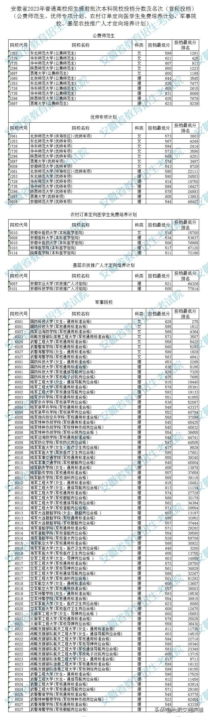 安徽学生考试网
