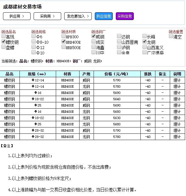 常德今日螺纹钢材价格表